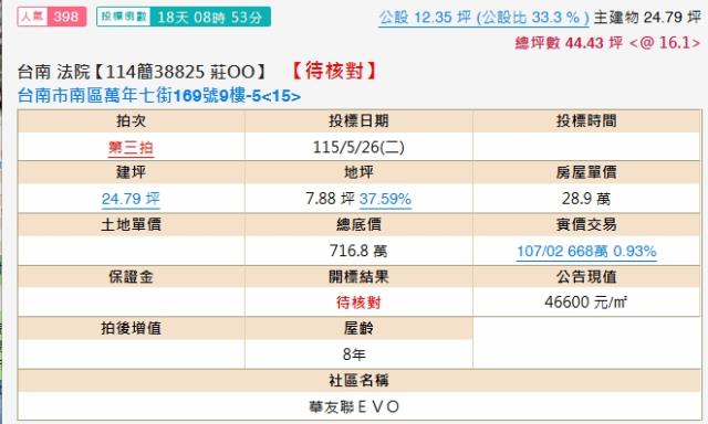 南區法拍法拍屋-1