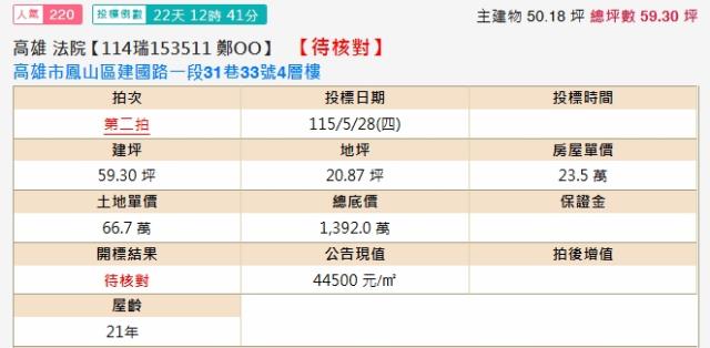 鳳山法拍屋法拍-1