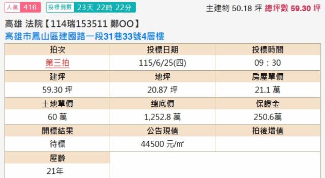 鳳山法拍屋法拍-1
