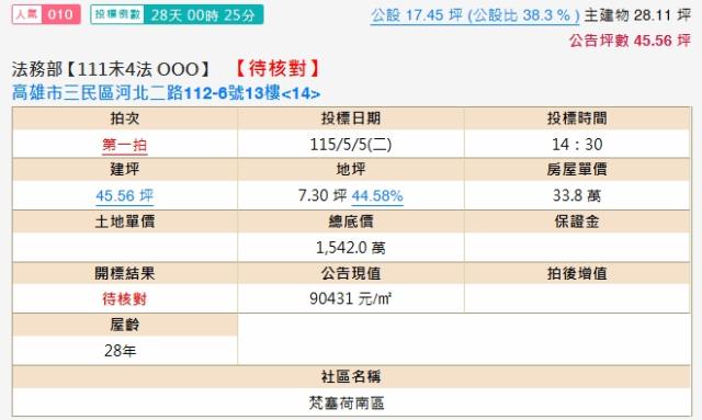 三民區拍賣法拍屋-1