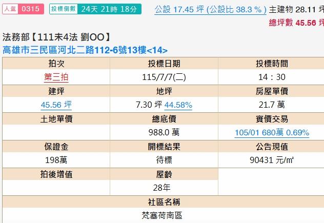 三民區拍賣法拍屋-1