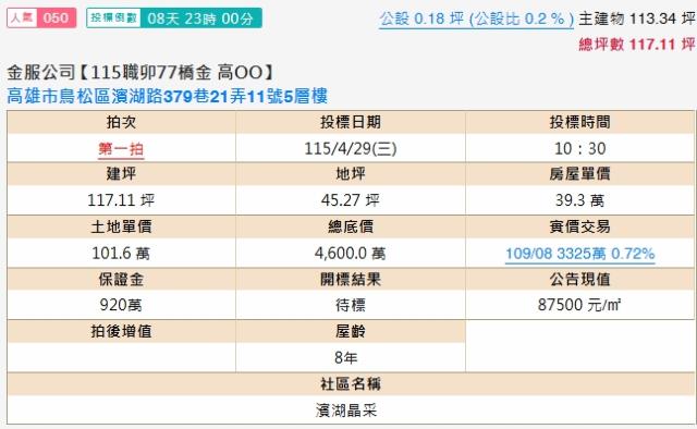 高雄鳥松法拍屋拍賣-1