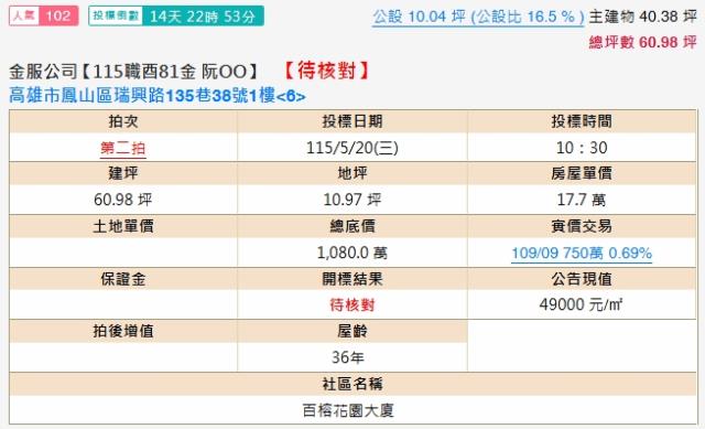 高雄鳳山法拍屋拍賣-1
