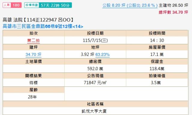 三民區法拍法拍屋-1