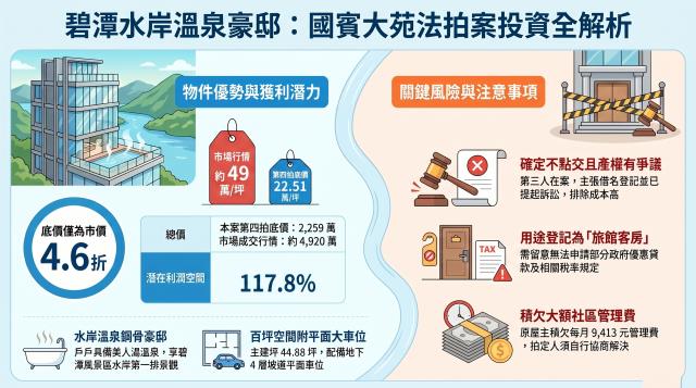 新北新店法拍法拍屋-12