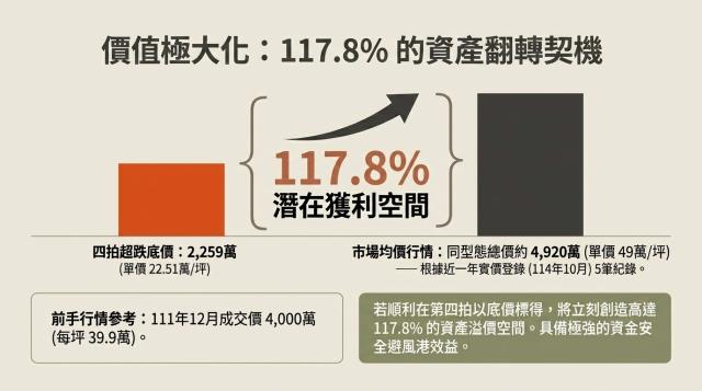 新北新店法拍法拍屋-5