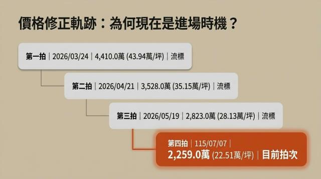 新北新店法拍法拍屋-6