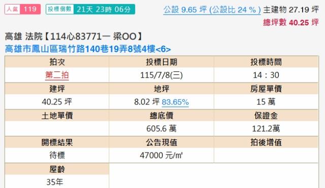 高雄鳳山法拍屋拍賣-1