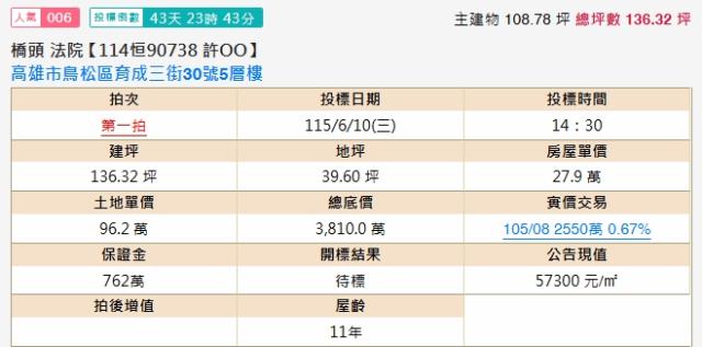 高雄鳥松法拍屋法拍-1