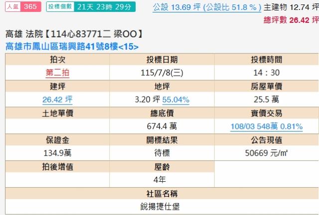 鳳山法拍法拍屋-1