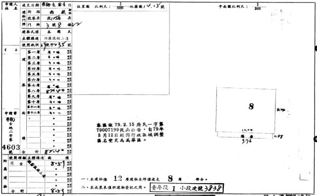 萬華法拍法拍屋-1