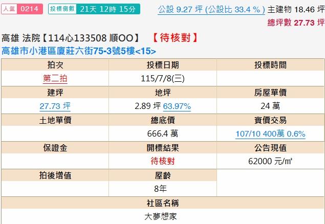 高雄小港法拍屋拍賣-1