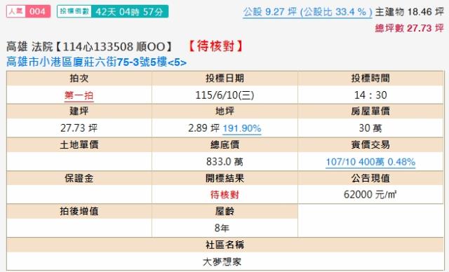 高雄小港法拍屋拍賣-1