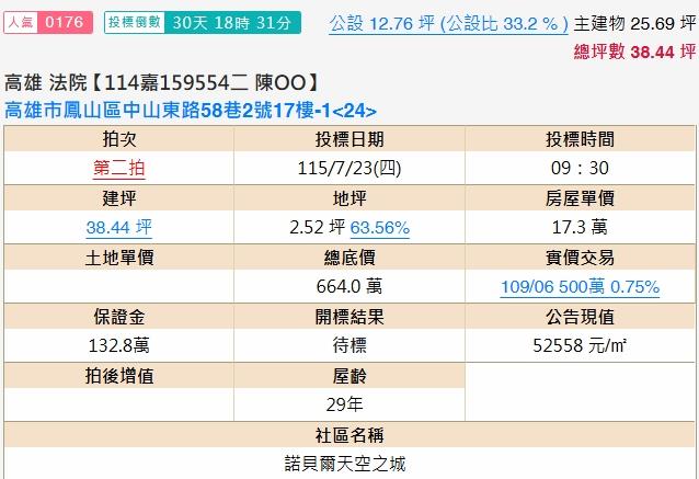 高雄法拍屋法拍-1