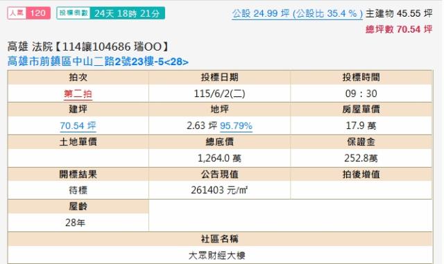 高雄前鎮法拍法拍屋-1