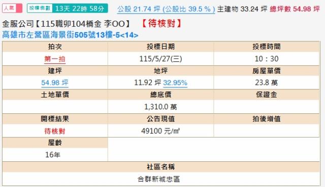 高雄法拍屋法拍-1