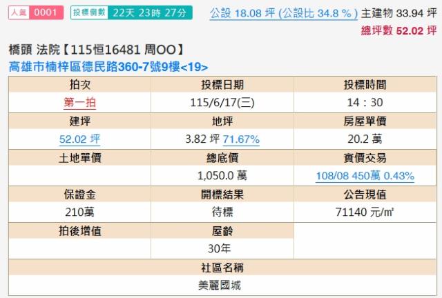 高雄法拍屋法拍-1