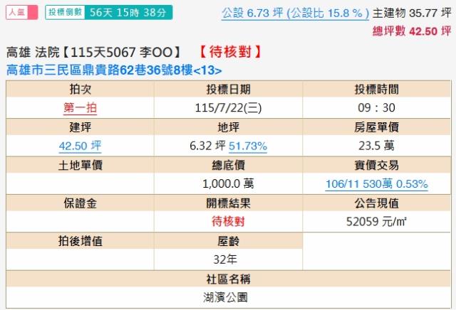 三民區法拍法拍屋-1