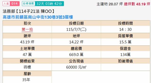 高雄鳳山法拍屋拍賣-1