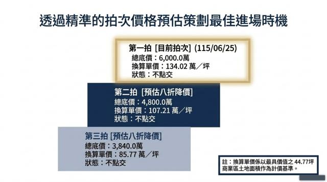 桃園桃園區法拍屋拍賣-5