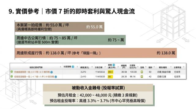 台北法拍屋拍賣-9