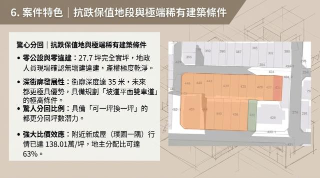 台北法拍屋拍賣-6