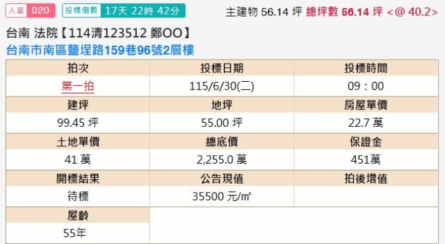 台南南區法拍法拍屋-1