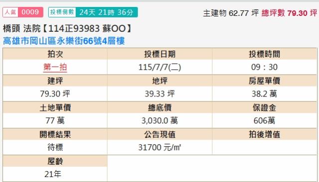 高雄拍賣法拍屋-1