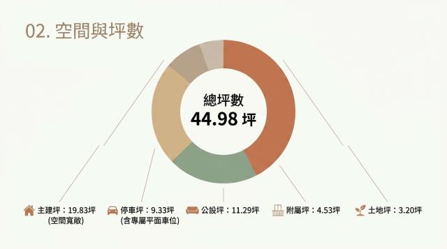淡水法拍屋法拍-2