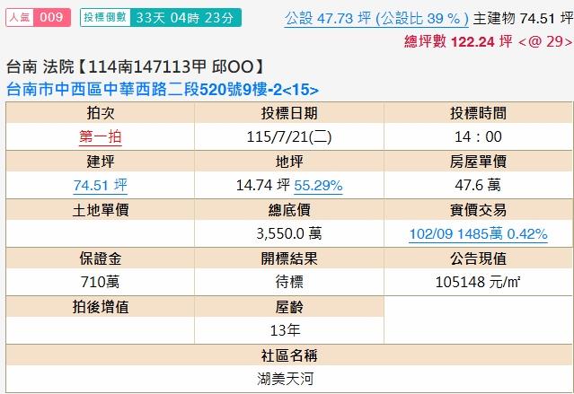 台南中西區法拍法拍屋-1