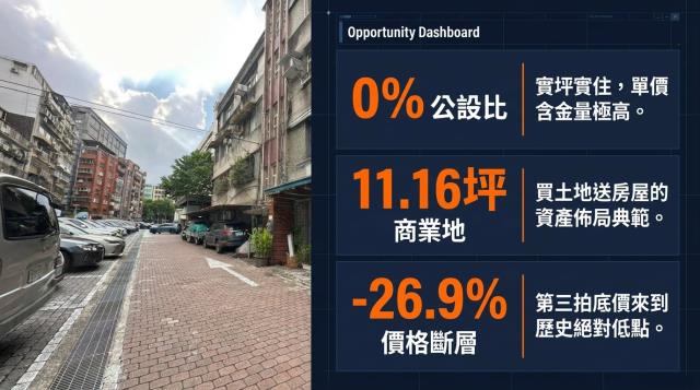台北中山區法拍法拍屋-1