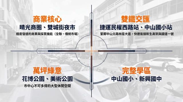 台北中山區法拍法拍屋-3