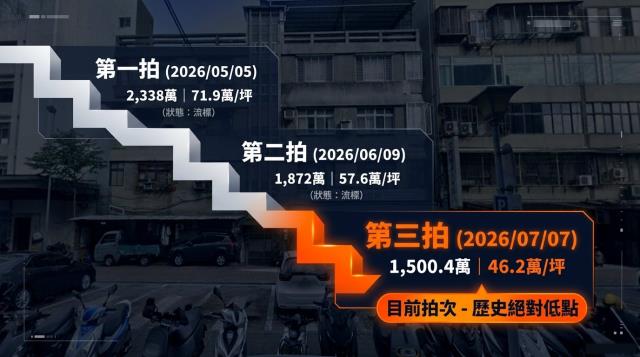 台北中山區法拍法拍屋-5