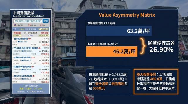 台北中山區法拍法拍屋-6