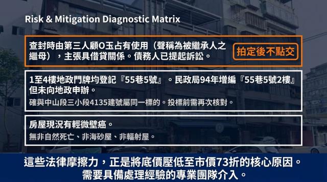 台北中山區法拍法拍屋-7