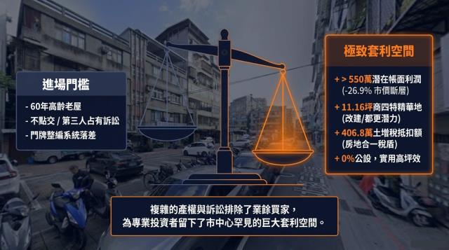 台北中山區法拍法拍屋-8