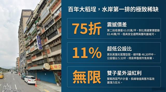 大同區法拍屋拍賣-1