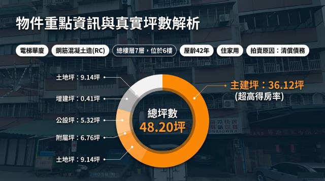 大同區法拍屋拍賣-2