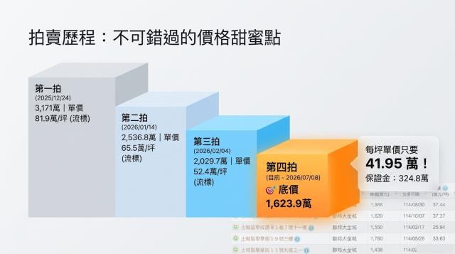 新北土城法拍屋法拍-4