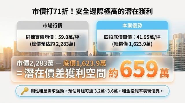 新北土城法拍屋法拍-5