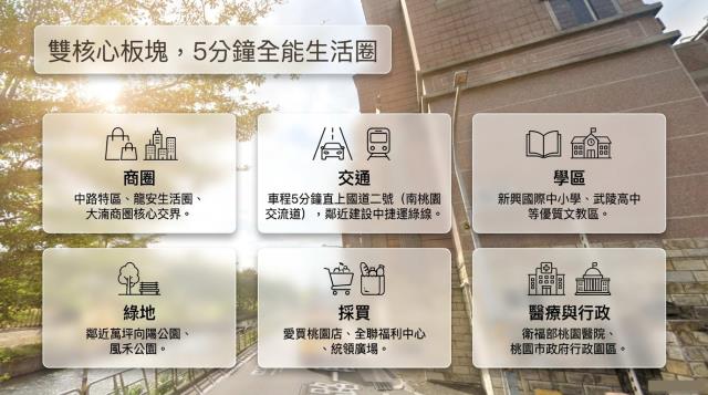 桃園區拍賣法拍屋-3