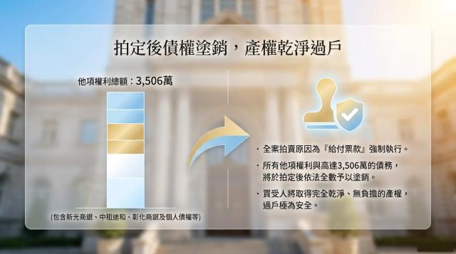 桃園區拍賣法拍屋-7
