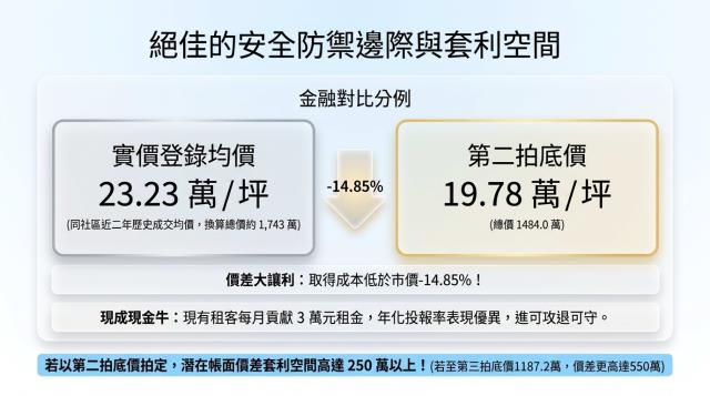 桃園區拍賣法拍屋-8