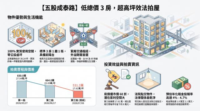 新北法拍屋法拍-9