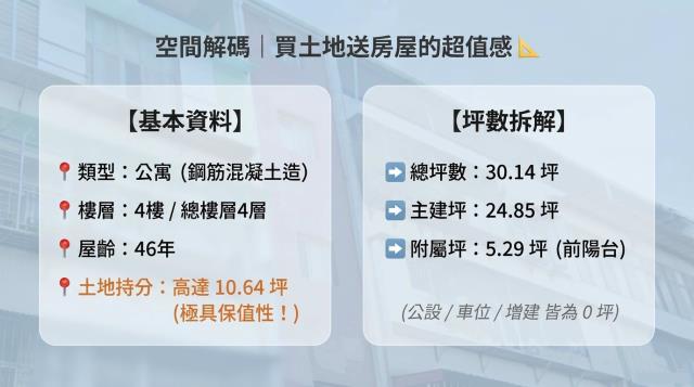新北法拍屋法拍-2