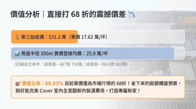 新北法拍屋法拍-7