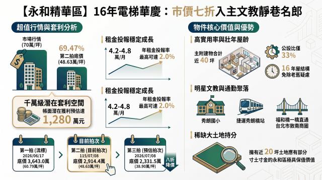 新北法拍法拍屋-9