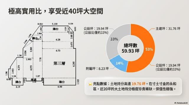 新北法拍法拍屋-2