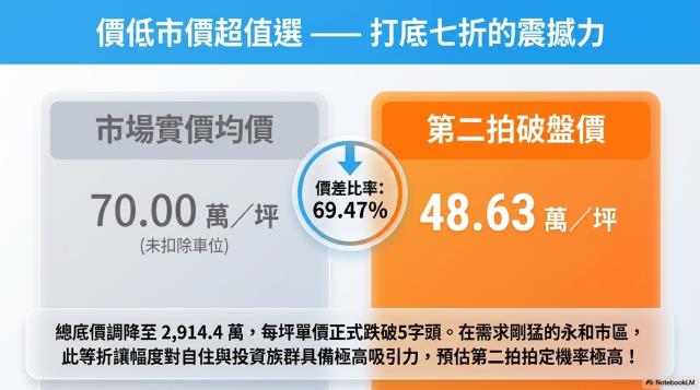 新北法拍法拍屋-5