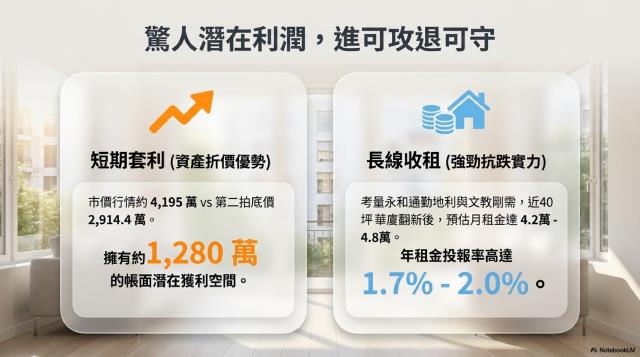 新北法拍法拍屋-6